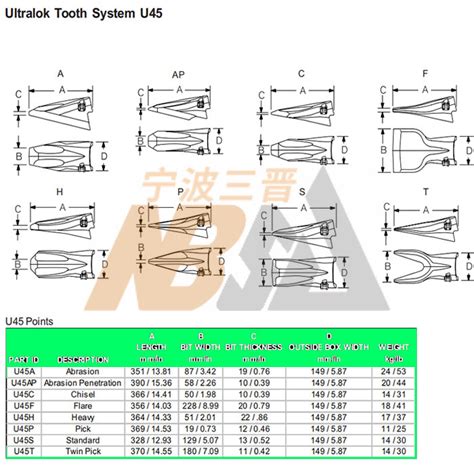 china esco excavator bucket teeth|esco teeth size chart.